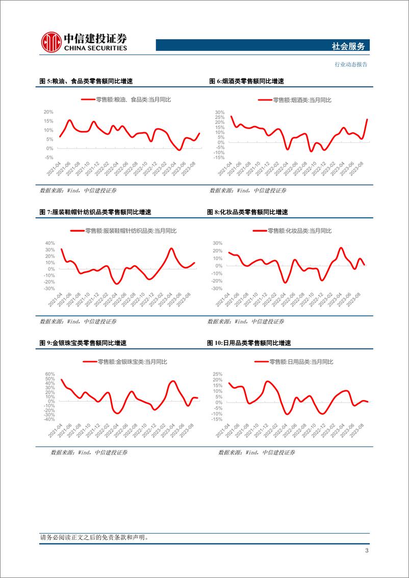 《社会服务行业：双11大促预售开启，板块公司Q3业绩整体稳健-20231030-中信建投-29页》 - 第6页预览图