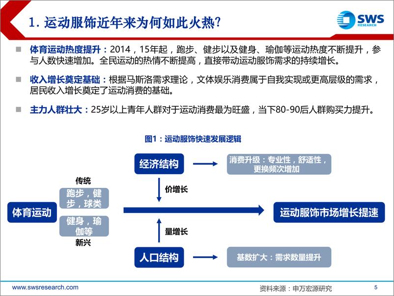 《运动服饰行业深度报告之二：中国运动服饰的昨天、今天与明天-20190628-申万宏源-36页》 - 第6页预览图