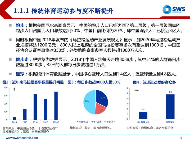 《运动服饰行业深度报告之二：中国运动服饰的昨天、今天与明天-20190628-申万宏源-36页》 - 第7页预览图