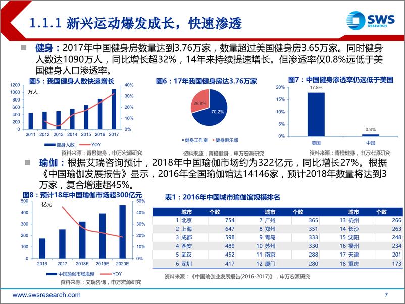 《运动服饰行业深度报告之二：中国运动服饰的昨天、今天与明天-20190628-申万宏源-36页》 - 第8页预览图