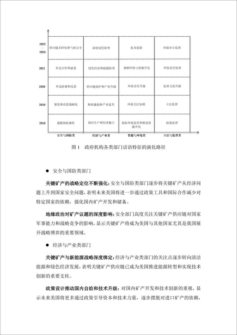 《2024美国关键矿产话语体系演化与我国应对策略简报》 - 第2页预览图