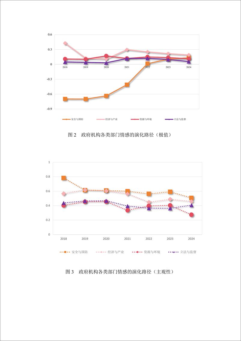 《2024美国关键矿产话语体系演化与我国应对策略简报》 - 第4页预览图