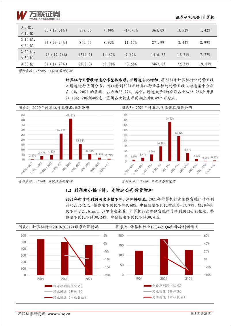 《计算机行业深度报告：利润短期承压，关注高景气细分领域-20220518-万联证券-26页》 - 第6页预览图