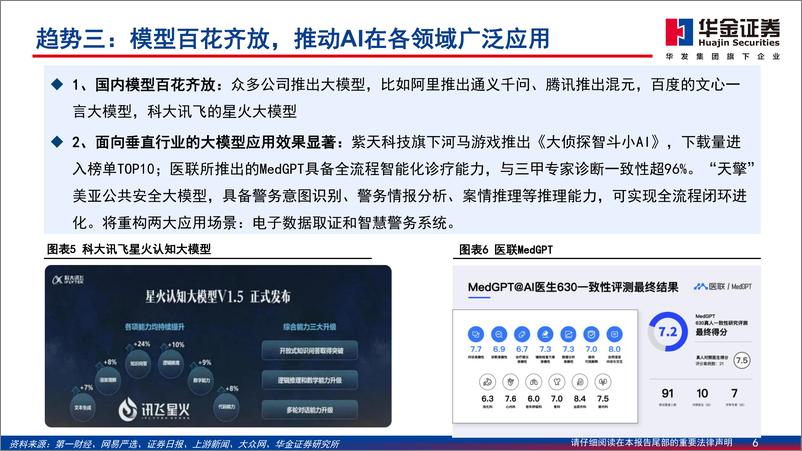《通信行业专题报告：算力底座，算力承载与网络中枢-20230917-华金证券-90页》 - 第7页预览图
