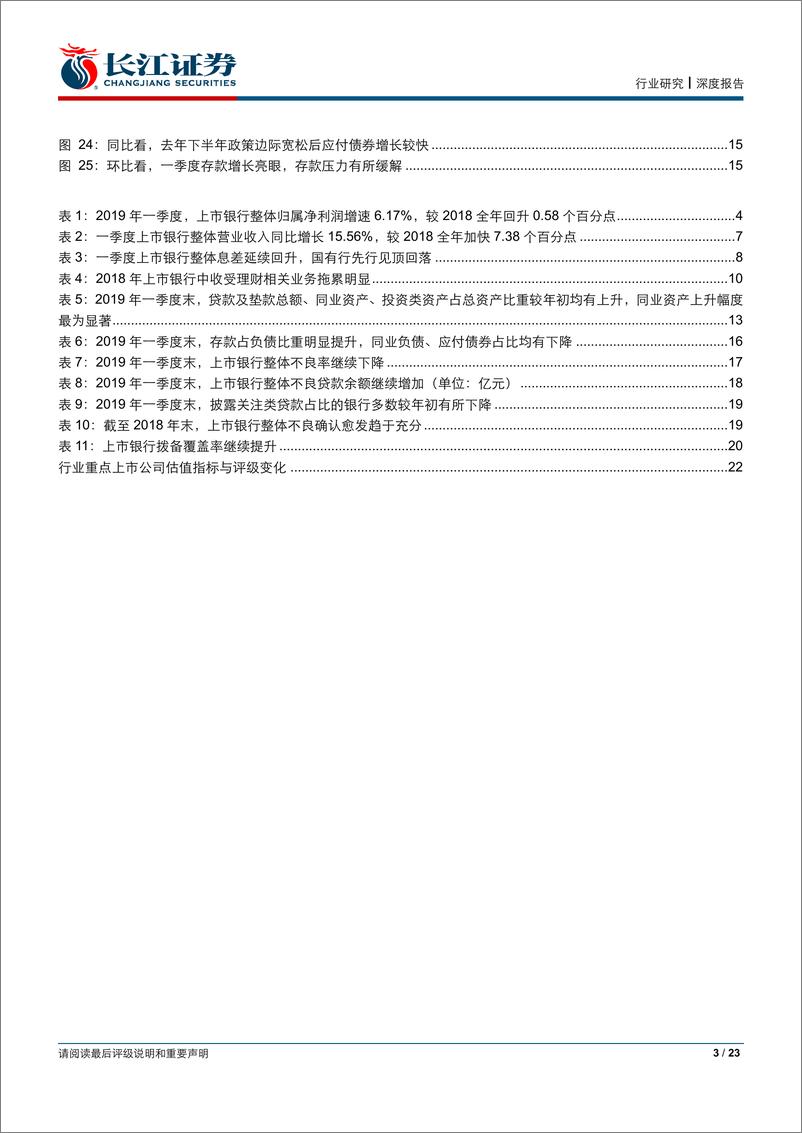 《银行业：“质”压显著缓解，盈利有望续升-20190503-长江证券-23页》 - 第4页预览图