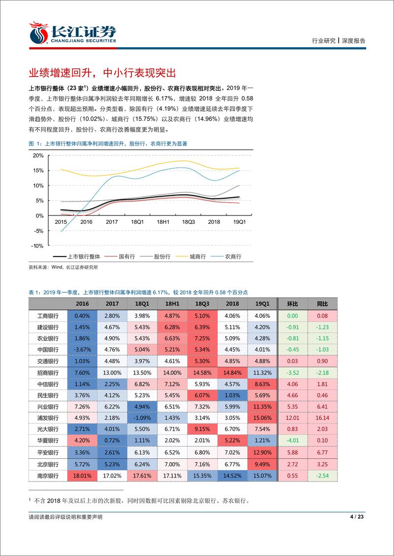 《银行业：“质”压显著缓解，盈利有望续升-20190503-长江证券-23页》 - 第5页预览图