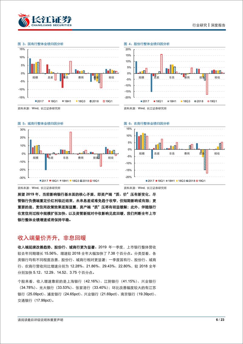 《银行业：“质”压显著缓解，盈利有望续升-20190503-长江证券-23页》 - 第7页预览图