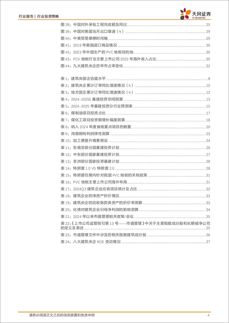 《建筑装饰行业投资策略：基建产业链价值重估，专业工程%2b海外市场动能提升-241222-天风证券-40页》 - 第4页预览图