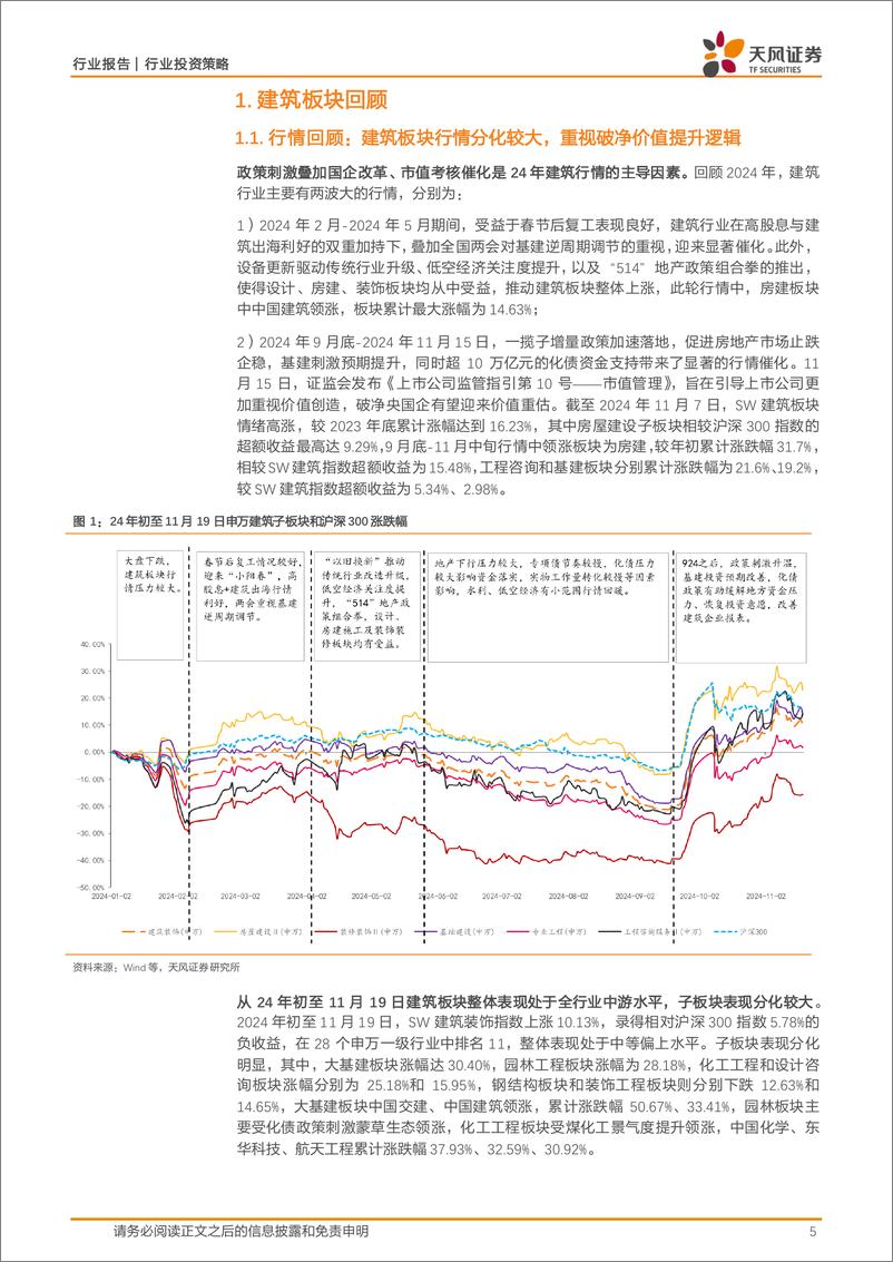 《建筑装饰行业投资策略：基建产业链价值重估，专业工程%2b海外市场动能提升-241222-天风证券-40页》 - 第5页预览图