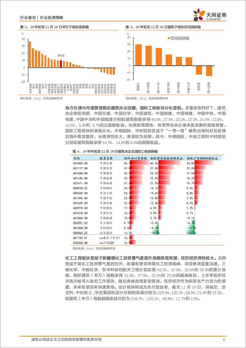 《建筑装饰行业投资策略：基建产业链价值重估，专业工程%2b海外市场动能提升-241222-天风证券-40页》 - 第6页预览图