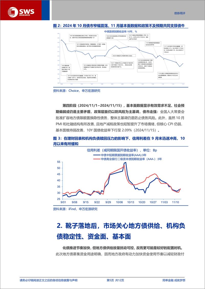 《靴子落地，债市做多机会上升-241118-申万宏源-12页》 - 第5页预览图