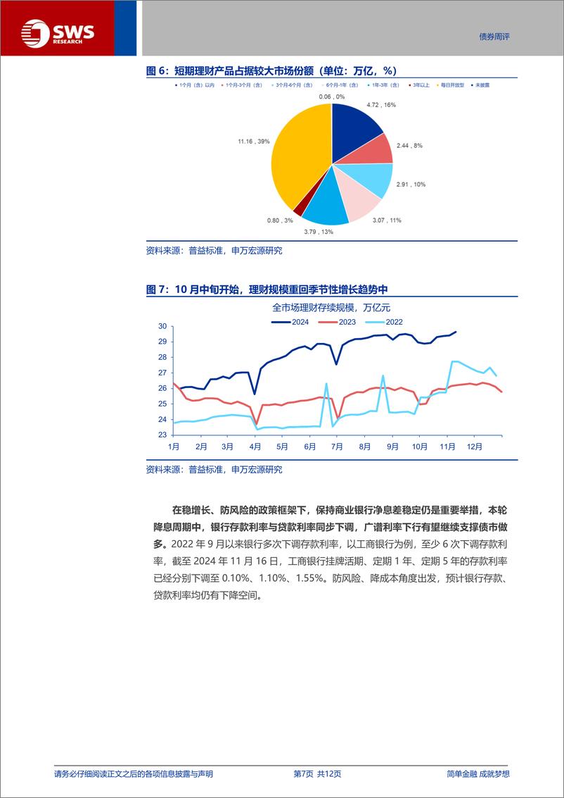 《靴子落地，债市做多机会上升-241118-申万宏源-12页》 - 第7页预览图