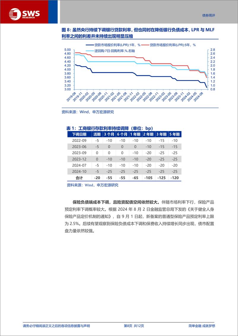 《靴子落地，债市做多机会上升-241118-申万宏源-12页》 - 第8页预览图