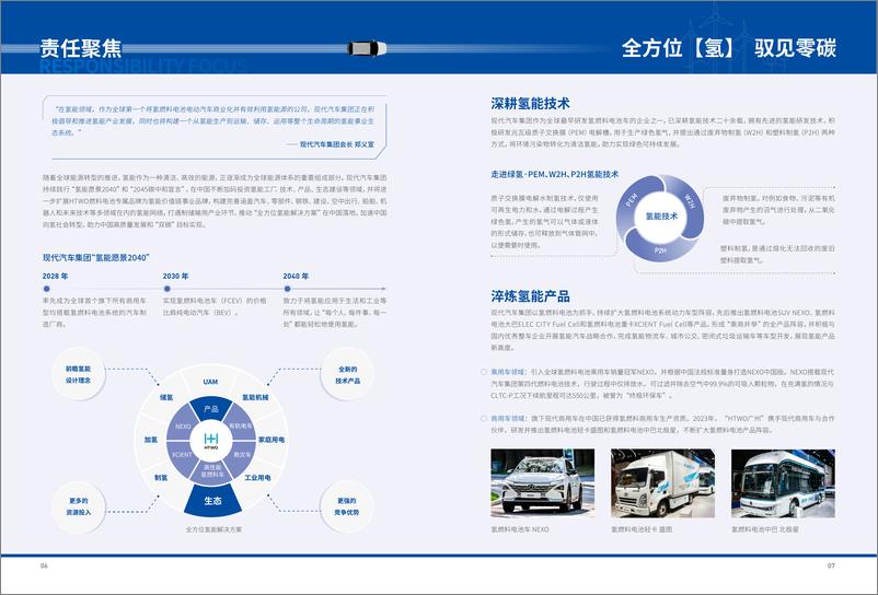 《现代汽车集团_2023现代汽车集团_中国_可持续发展报告》 - 第5页预览图