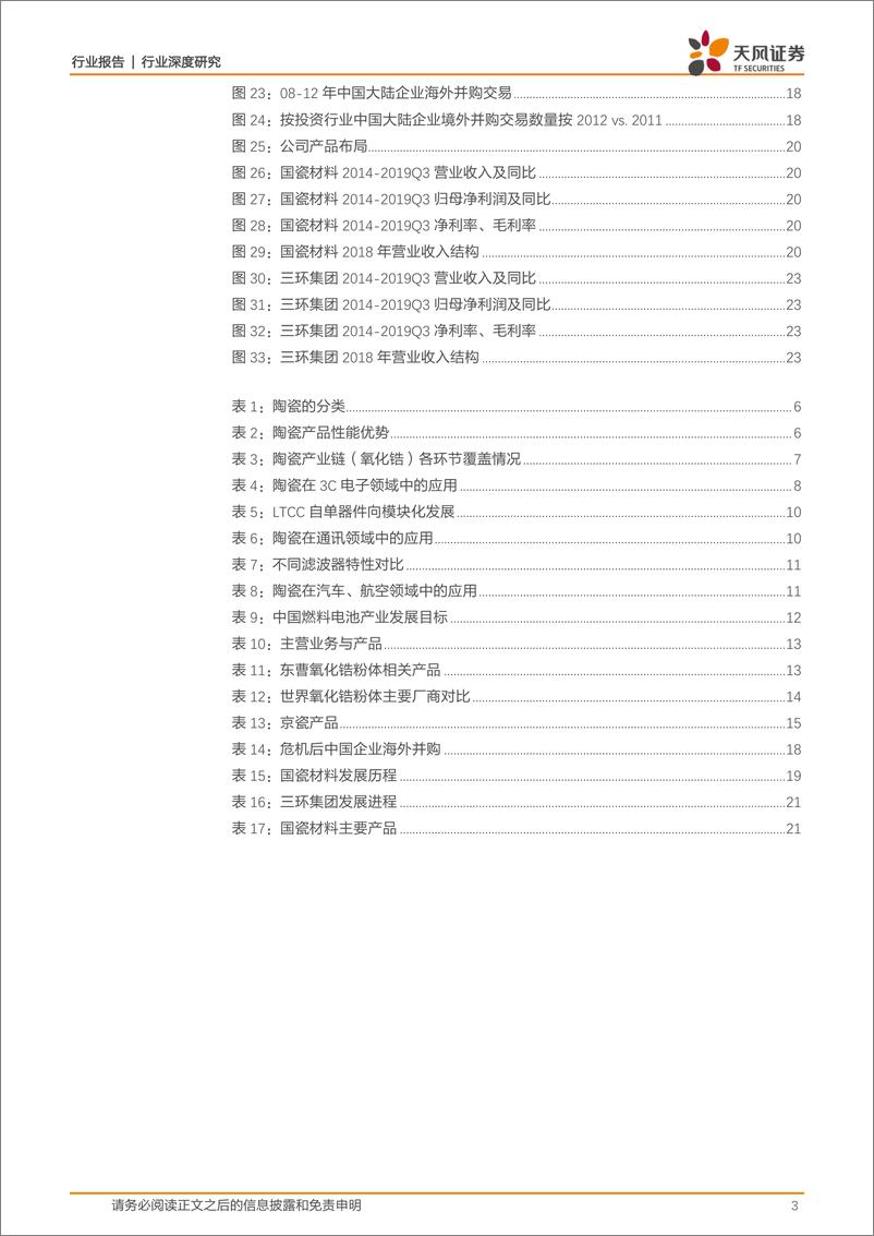 《电子制造行业深度研究：创新与危机下看好高端电子陶瓷发展-20200315-天风证券-24页》 - 第4页预览图