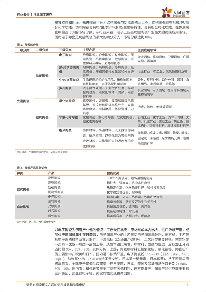 《电子制造行业深度研究：创新与危机下看好高端电子陶瓷发展-20200315-天风证券-24页》 - 第7页预览图