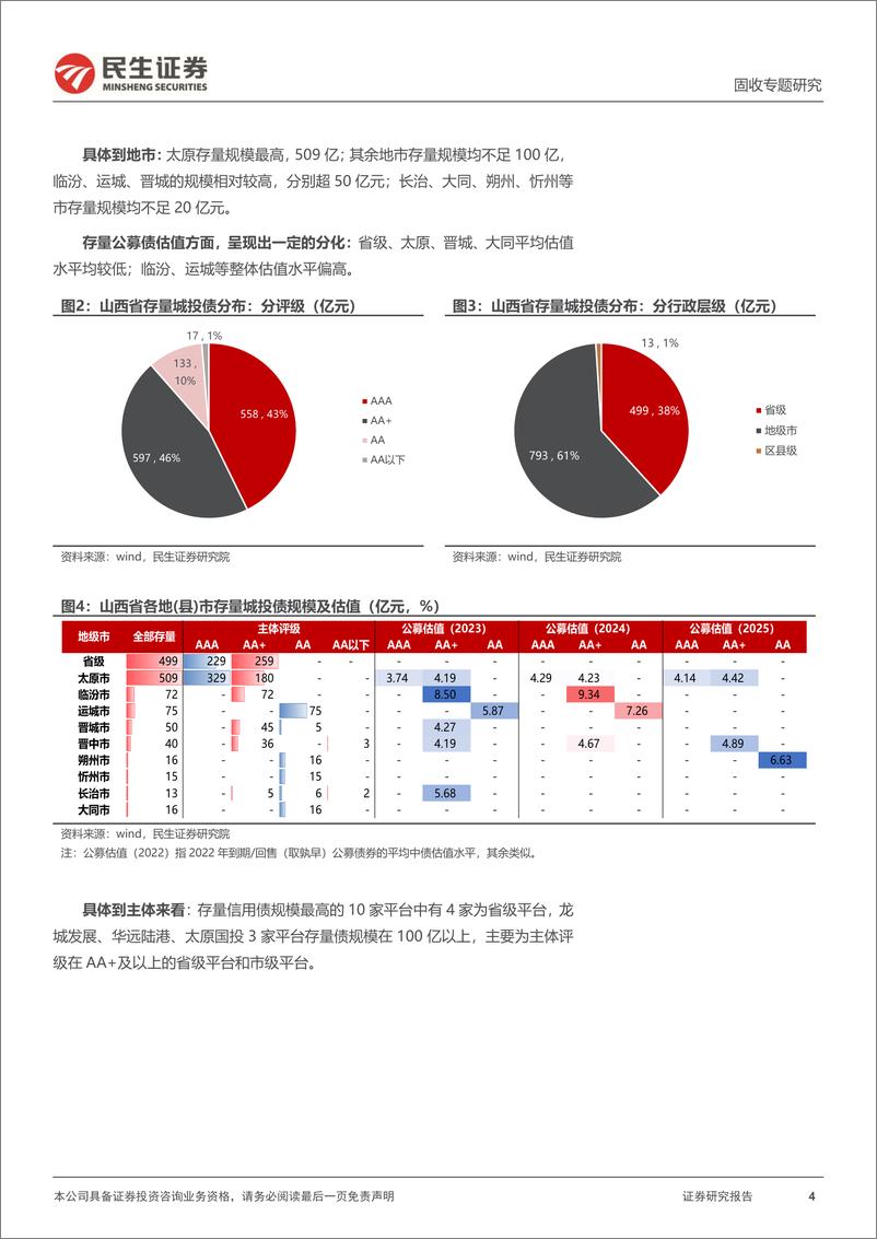 《城投区域研究与分析系列：四个维度再审视山西-20230216-民生证券-30页》 - 第5页预览图