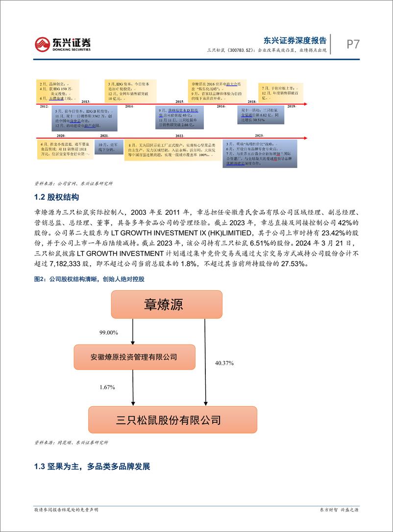 《东兴证券-三只松鼠-300783-企业改革成效凸显，业绩拐点出现》 - 第7页预览图