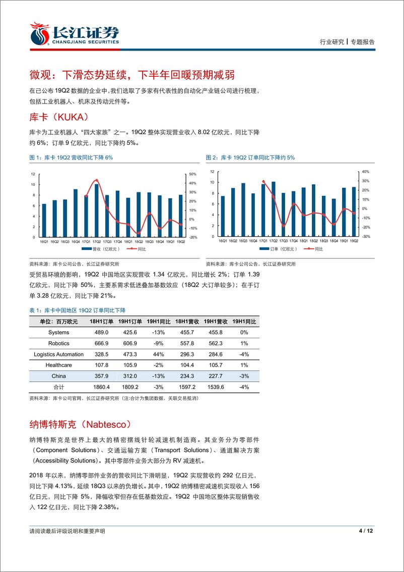 《机械行业海外自动化跟踪之19Q2（下）：下滑态势延续，下半年回暖预期减弱-20190810-长江证券-12页》 - 第5页预览图