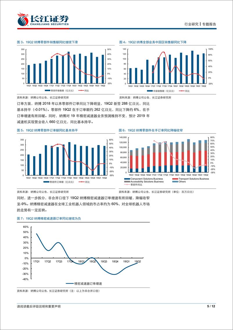 《机械行业海外自动化跟踪之19Q2（下）：下滑态势延续，下半年回暖预期减弱-20190810-长江证券-12页》 - 第6页预览图