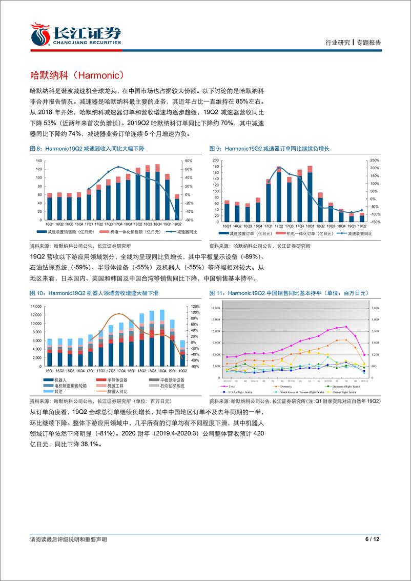 《机械行业海外自动化跟踪之19Q2（下）：下滑态势延续，下半年回暖预期减弱-20190810-长江证券-12页》 - 第7页预览图