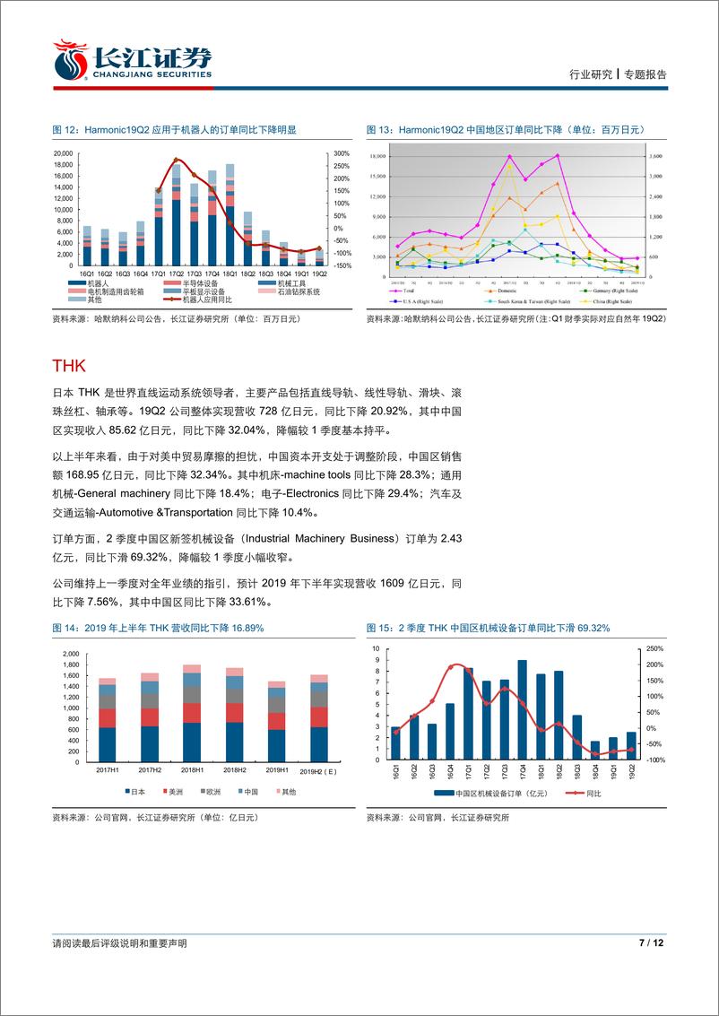 《机械行业海外自动化跟踪之19Q2（下）：下滑态势延续，下半年回暖预期减弱-20190810-长江证券-12页》 - 第8页预览图