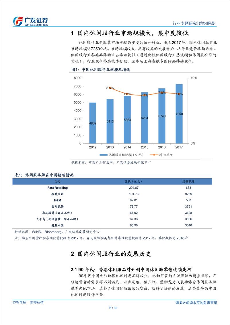《纺织服装行业：复盘国内休闲服行业的变迁，展望休闲服行业未来发展-20191018-广发证券-32页》 - 第7页预览图