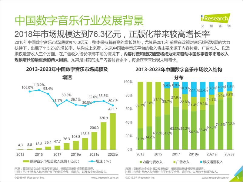 《2019年中国数字音乐内容付费发展研究报告》 - 第5页预览图