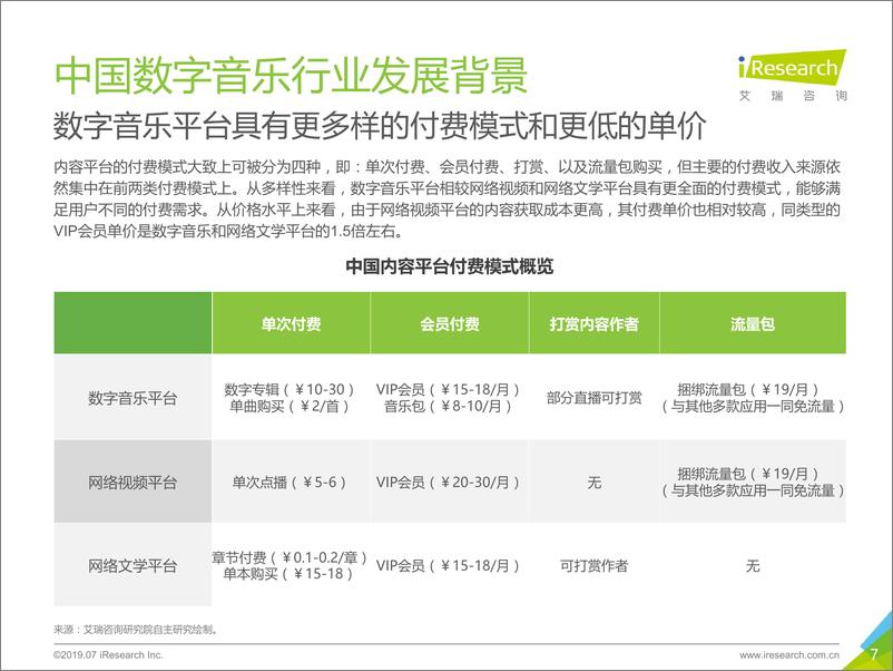 《2019年中国数字音乐内容付费发展研究报告》 - 第7页预览图