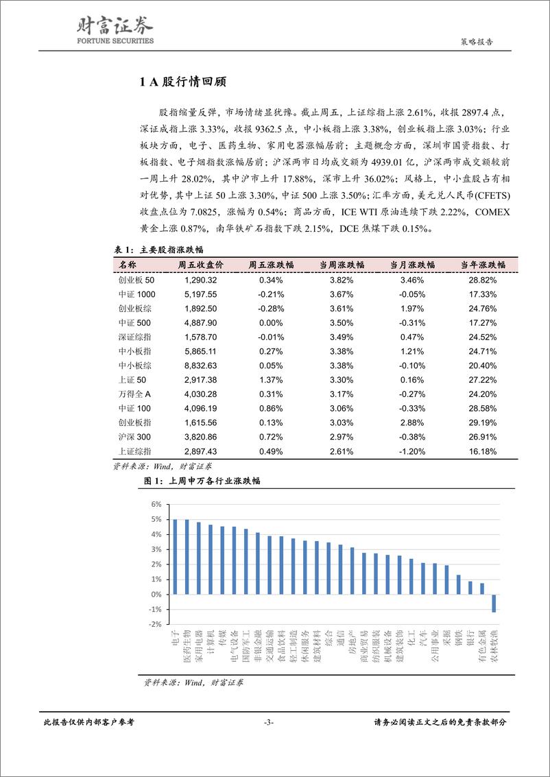 《策略点评：贸易摩擦持续升温，把握核心资产应对外部风险-20190825-财富证券-13页》 - 第4页预览图