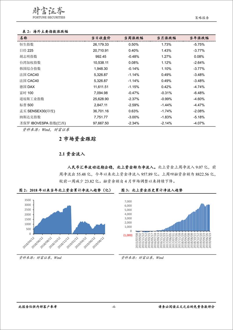 《策略点评：贸易摩擦持续升温，把握核心资产应对外部风险-20190825-财富证券-13页》 - 第5页预览图