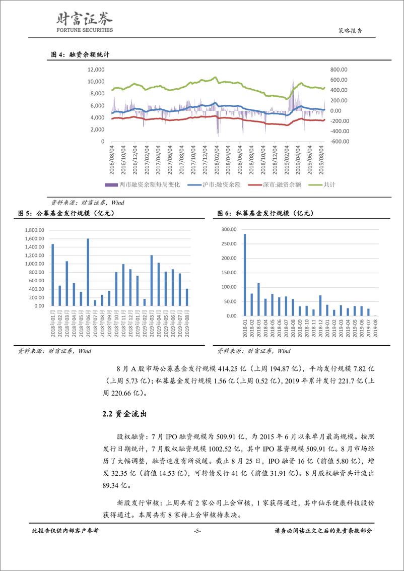 《策略点评：贸易摩擦持续升温，把握核心资产应对外部风险-20190825-财富证券-13页》 - 第6页预览图