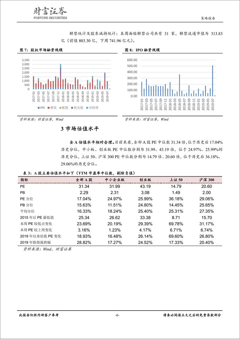 《策略点评：贸易摩擦持续升温，把握核心资产应对外部风险-20190825-财富证券-13页》 - 第7页预览图