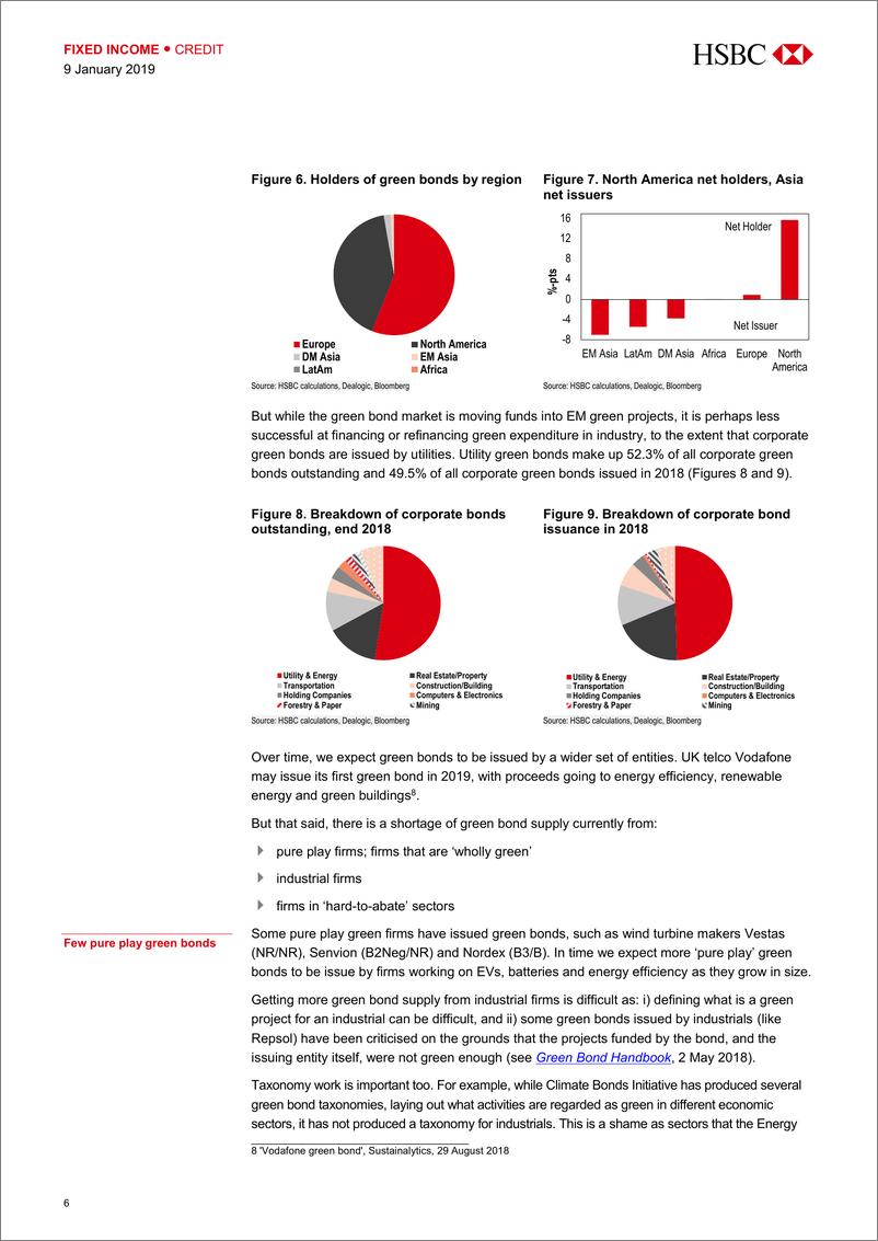 《汇丰银行-全球-信贷市场-绿色债券2019年市场展望：ESG投资者上升-2019.1.9-37页》 - 第7页预览图