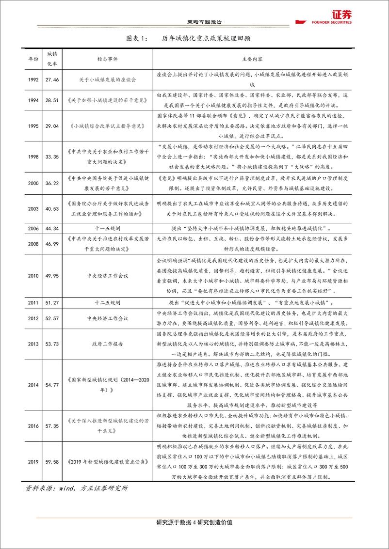 《区域主题之三：现代化都市圈，城市组织高级形态-20190424-方正证券-22页》 - 第5页预览图