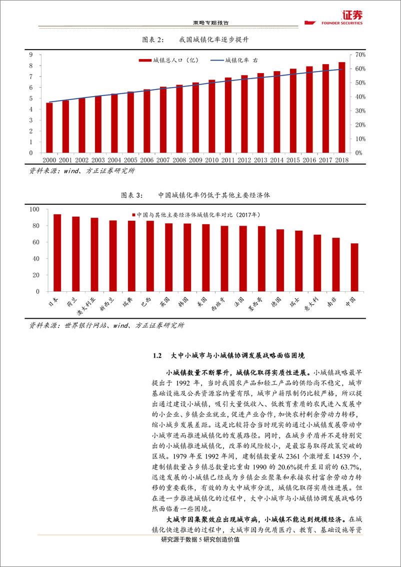 《区域主题之三：现代化都市圈，城市组织高级形态-20190424-方正证券-22页》 - 第6页预览图