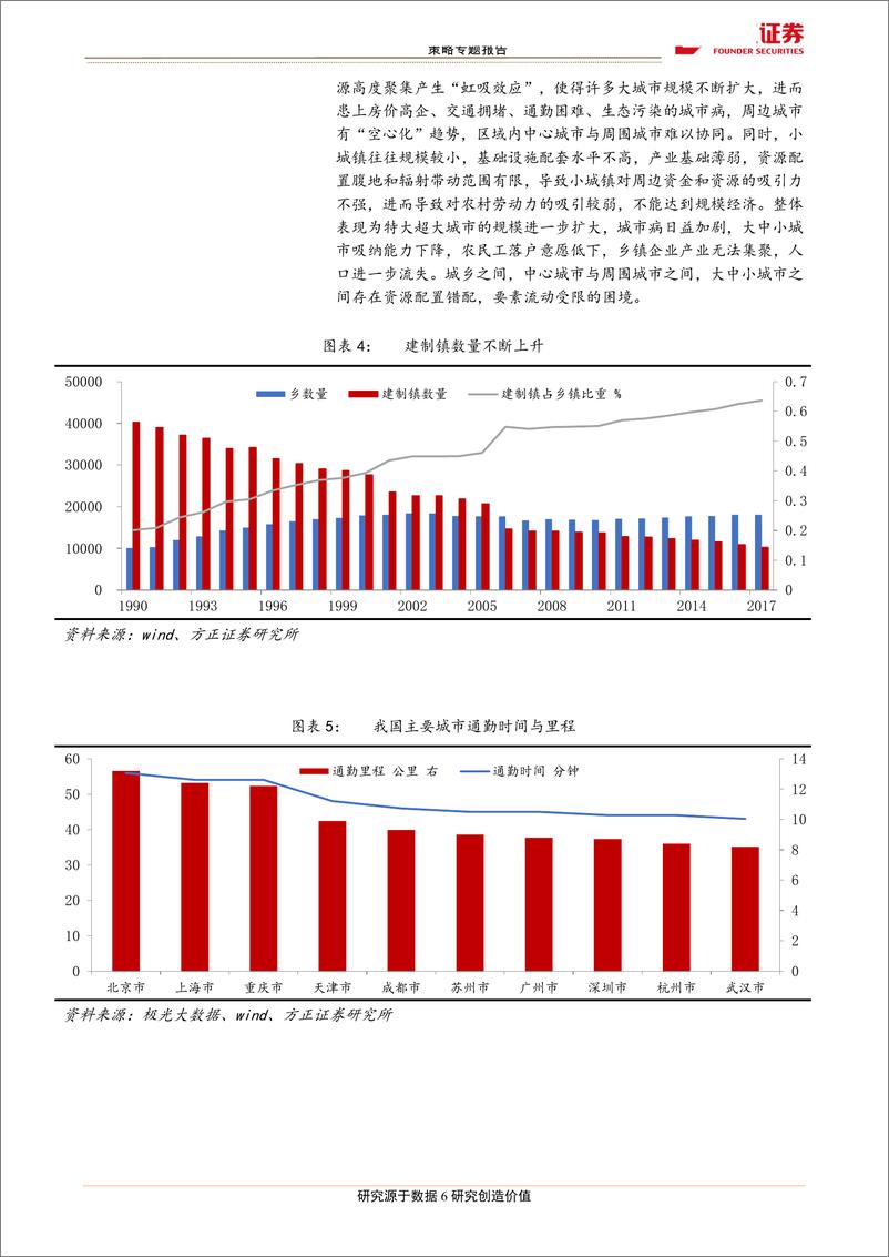 《区域主题之三：现代化都市圈，城市组织高级形态-20190424-方正证券-22页》 - 第7页预览图