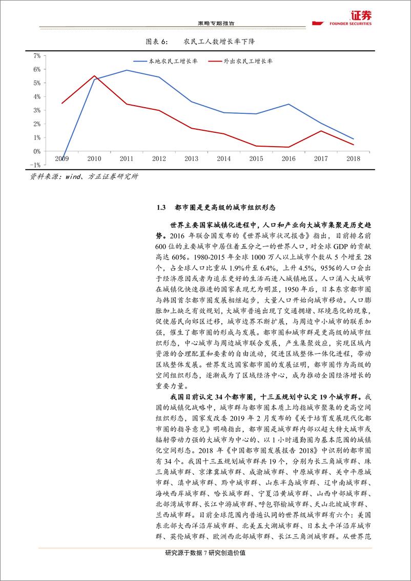 《区域主题之三：现代化都市圈，城市组织高级形态-20190424-方正证券-22页》 - 第8页预览图