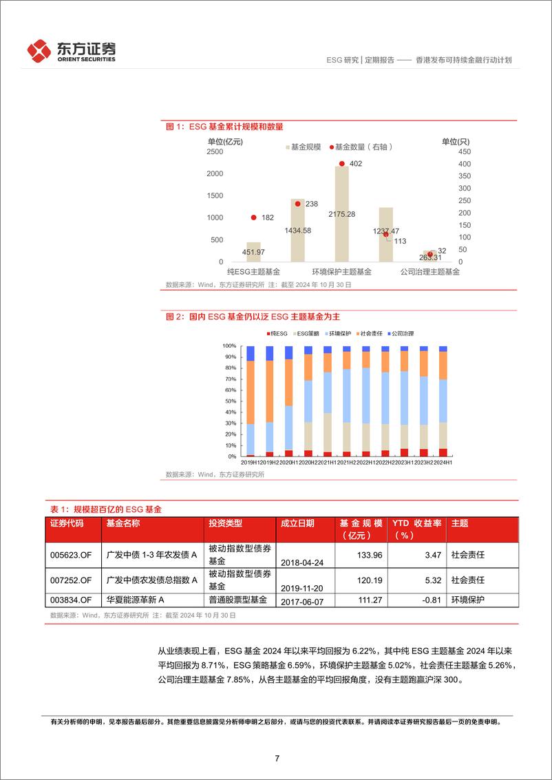 《ESG双周报第五十八期：香港发布可持续金融行动计划-241104-东方证券-11页》 - 第7页预览图