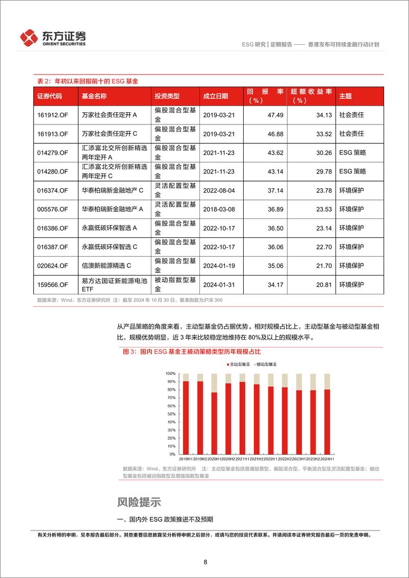 《ESG双周报第五十八期：香港发布可持续金融行动计划-241104-东方证券-11页》 - 第8页预览图