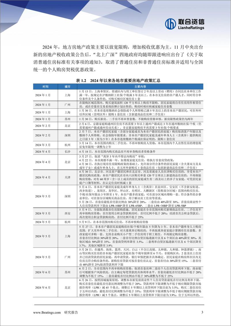 《2024年房地产行业回顾与2025年信用风险展望-241230-联合资信-20页》 - 第4页预览图