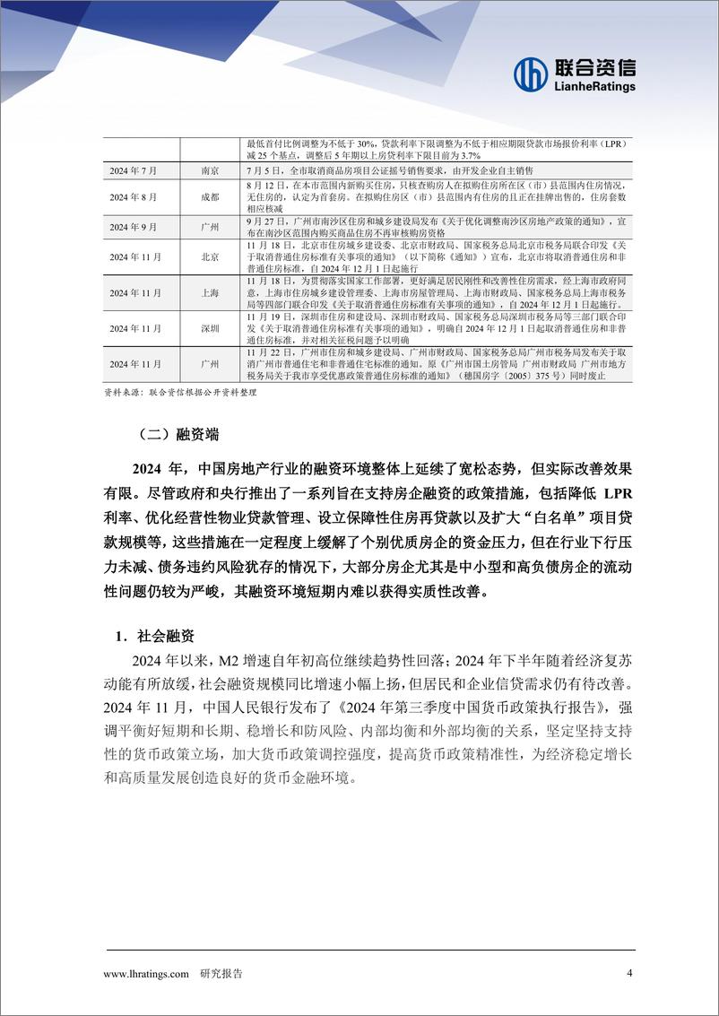 《2024年房地产行业回顾与2025年信用风险展望-241230-联合资信-20页》 - 第5页预览图