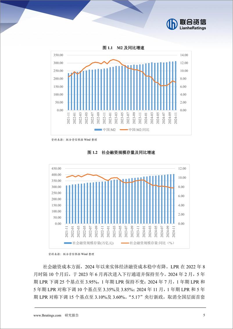 《2024年房地产行业回顾与2025年信用风险展望-241230-联合资信-20页》 - 第6页预览图