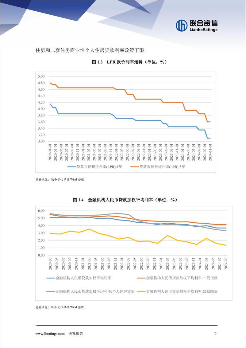 《2024年房地产行业回顾与2025年信用风险展望-241230-联合资信-20页》 - 第7页预览图