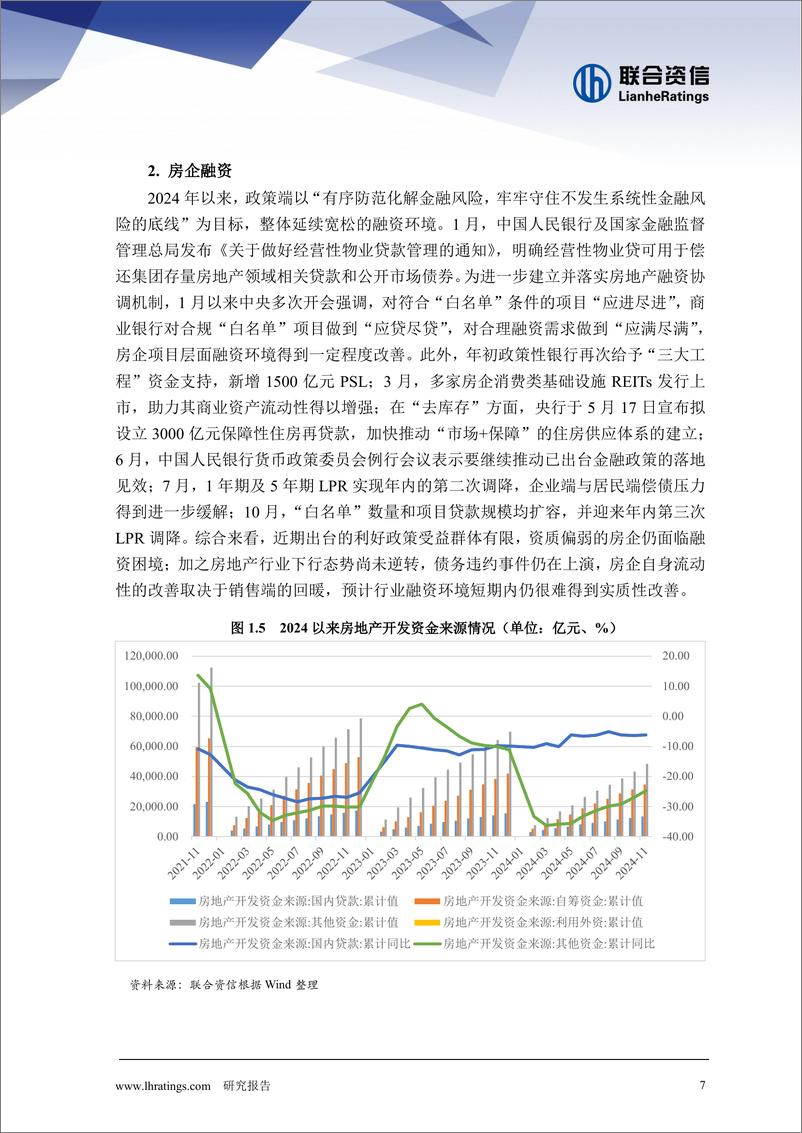 《2024年房地产行业回顾与2025年信用风险展望-241230-联合资信-20页》 - 第8页预览图