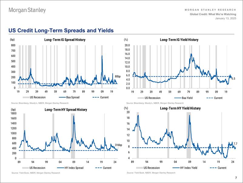 《Morgan Stanley Fixed-Global Credit Strategy What Were Watching-112784057》 - 第7页预览图