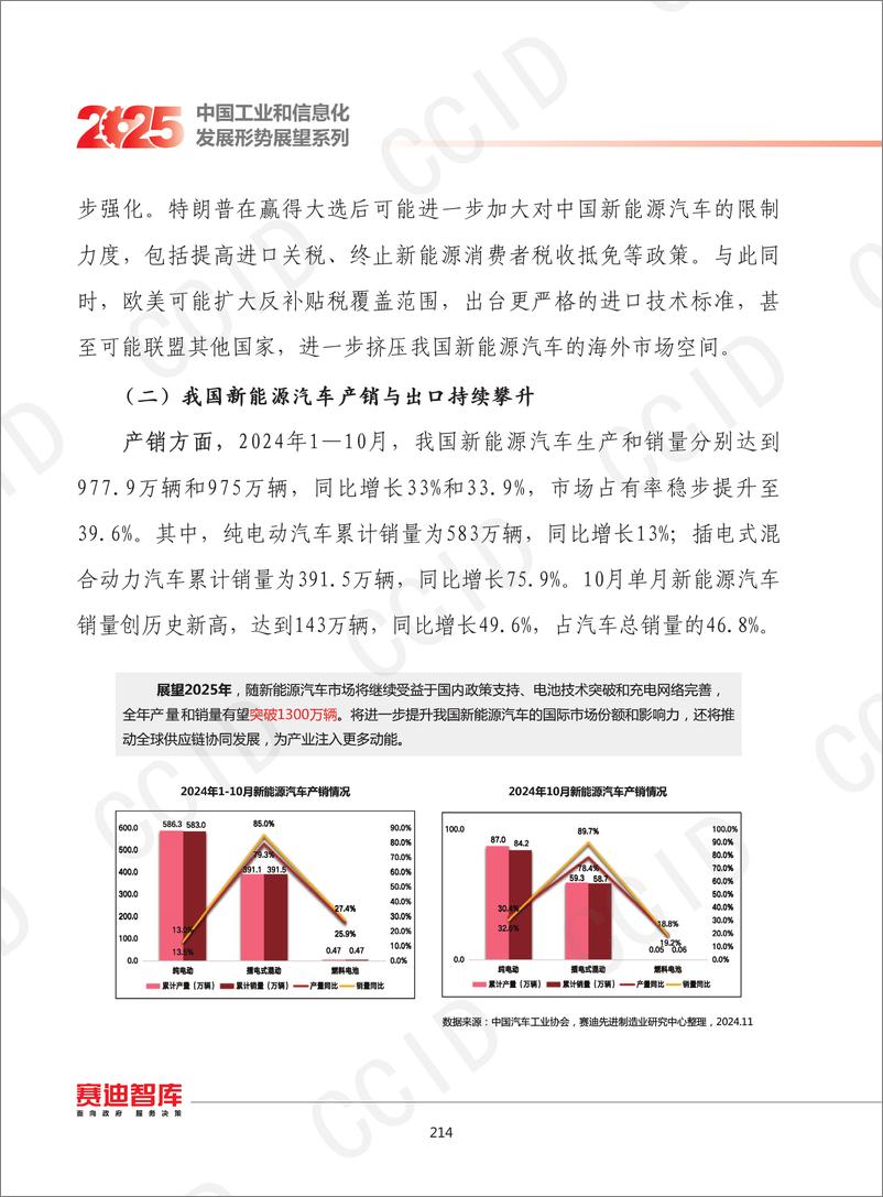 《18、2025年我国新能源汽车行业发展形势展望-水印-10页》 - 第3页预览图