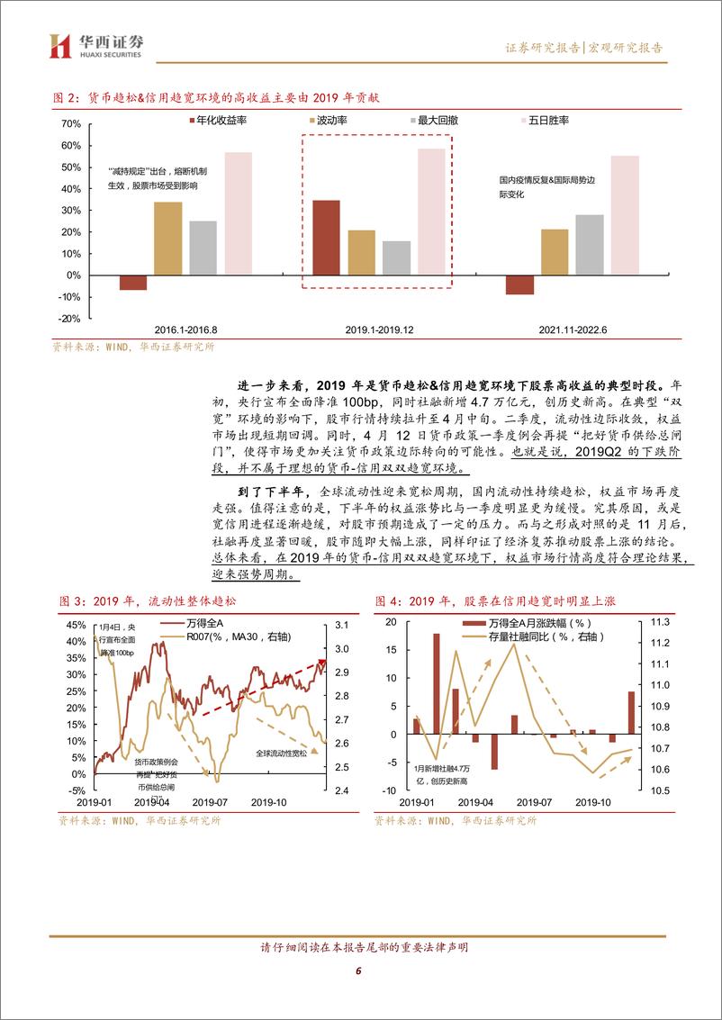 《大类资产配置专题(二)：货币信用环境如何驱动权益行情-240820-华西证券-24页》 - 第6页预览图