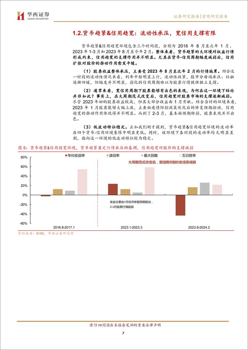 《大类资产配置专题(二)：货币信用环境如何驱动权益行情-240820-华西证券-24页》 - 第7页预览图