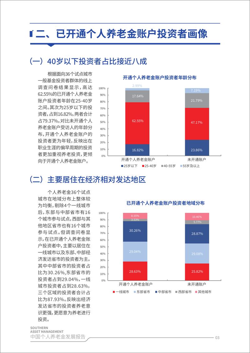 《2024中国个人养老金发展报告-南方基金-2024-34页》 - 第6页预览图